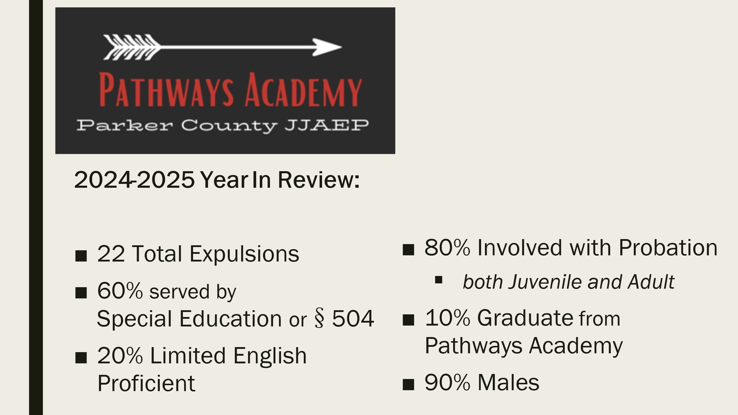 JJAEP 2024-2025 Year in Review